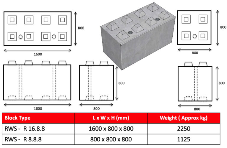 Reinforced block retaining walls - Retaining Wall Solutions