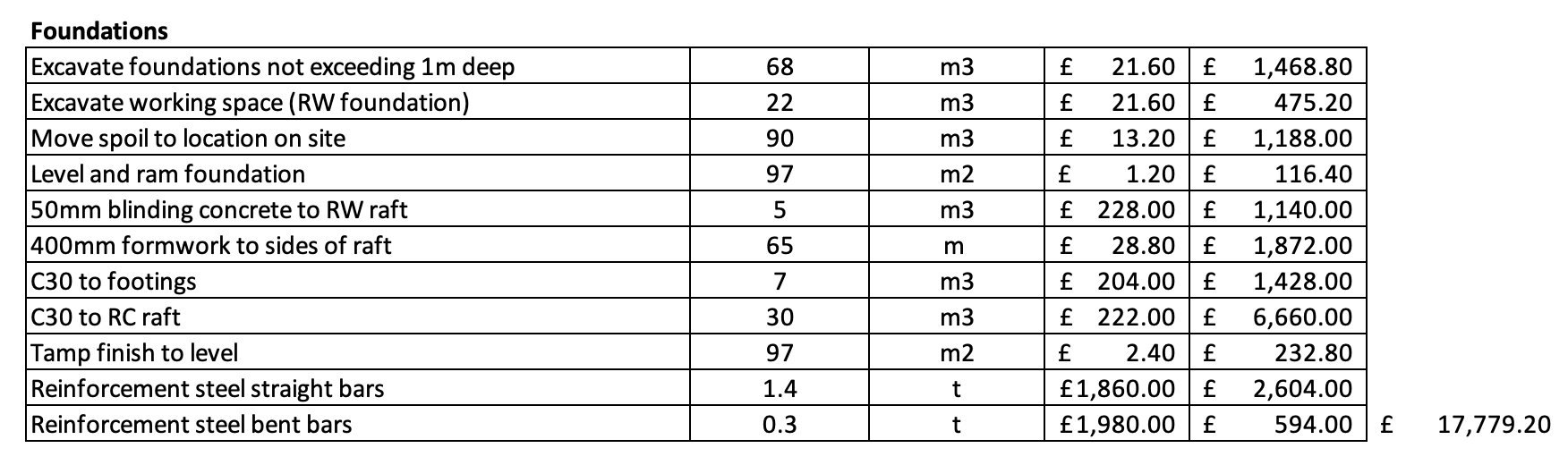 Bill of quantities