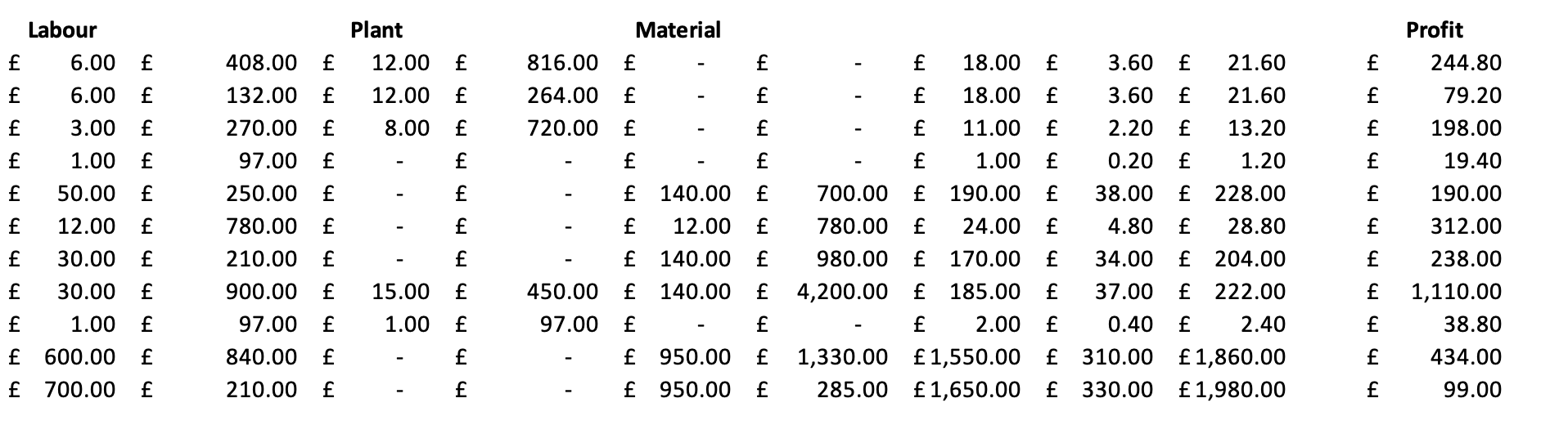 Bill of quantities rates
