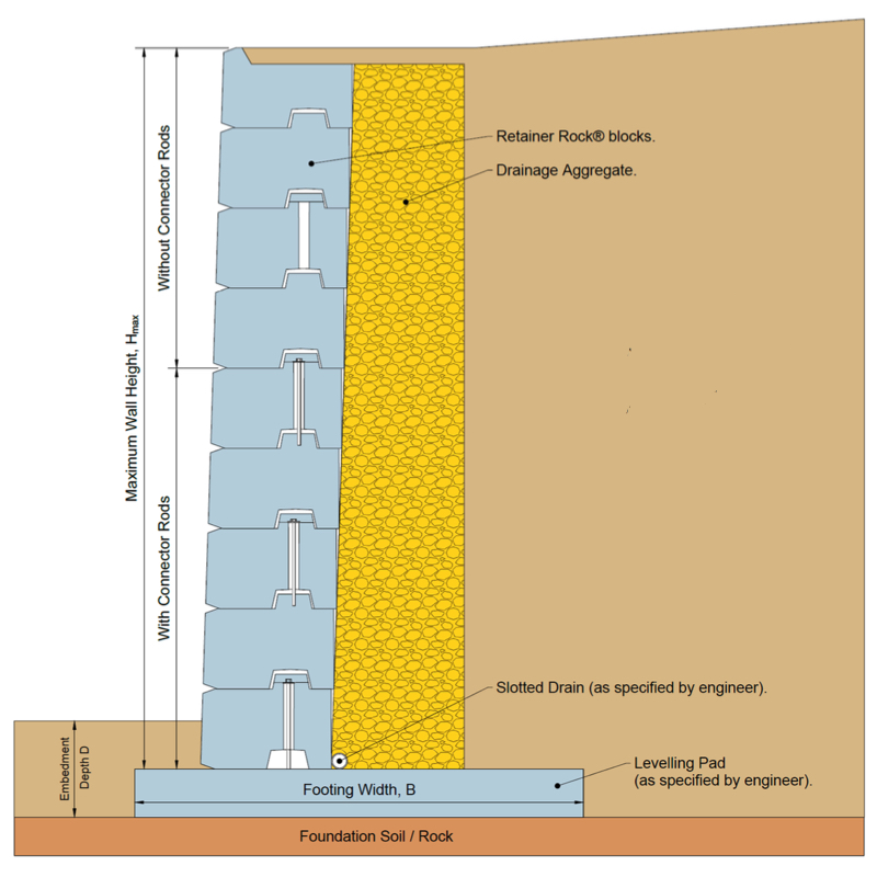 Retainer Rock Retaining Wall Blocks