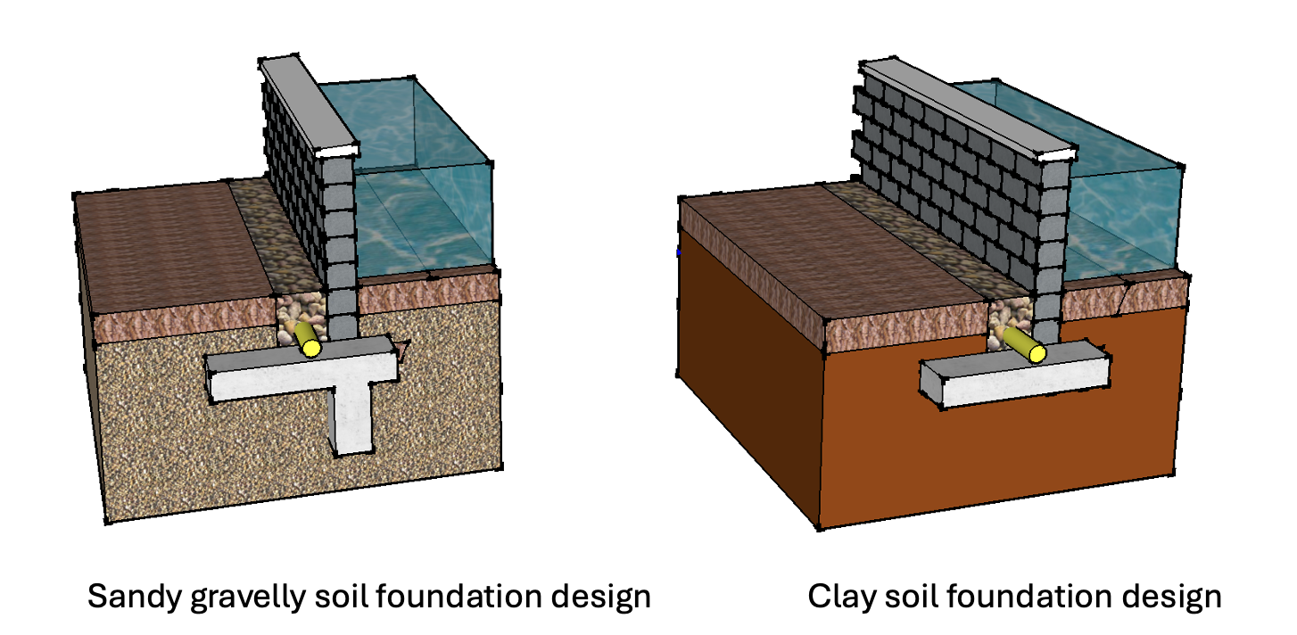 Flood wall design